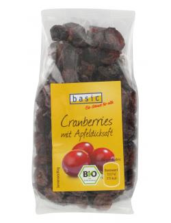 Basic Cranberries