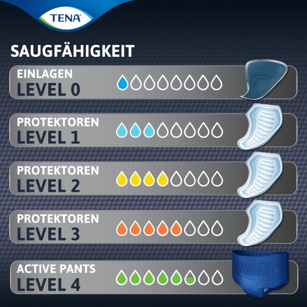 Tena Men Diskret Level 1