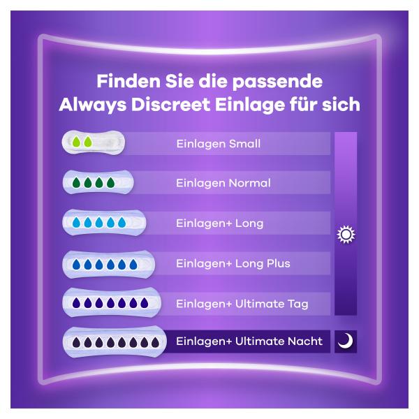 Always Discreet Inkontinenz-Einlagen Normal