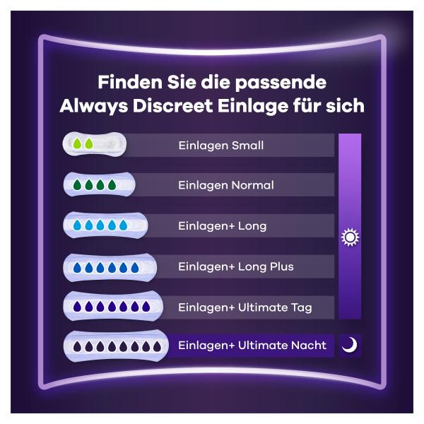 Always Discreet Inkontinenzeinlage Ultimate Nacht
