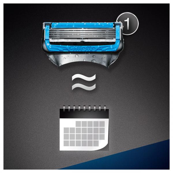 Gillette Fusion Proshield Chill Klingen