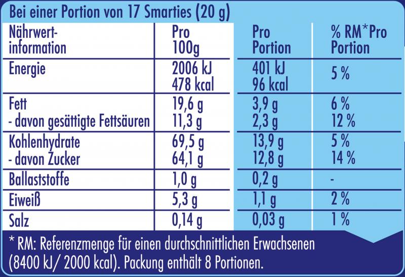 Smarties Multipack bunte Schokolinsen