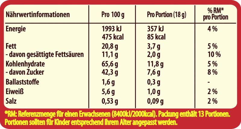 Nestlé Lion Mini Schokoriegel mit Karamell 