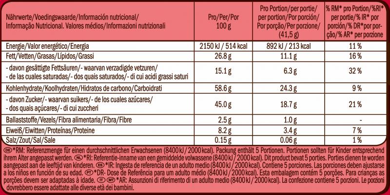 Kitkat Schokoriegel Milchschokolade