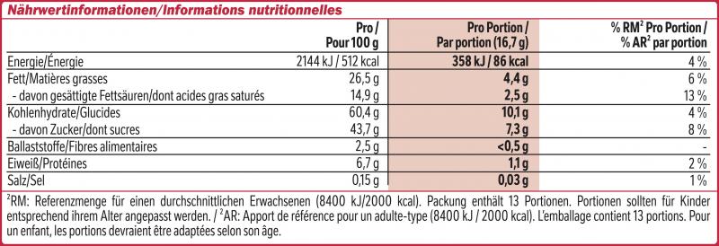 Nestlé KitKat Mini Schokoriegel Milchschokolade