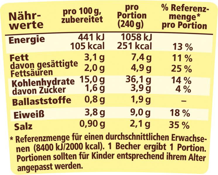 Maggi 5 Minuten Terrine Nudeln in Rahmsauce
