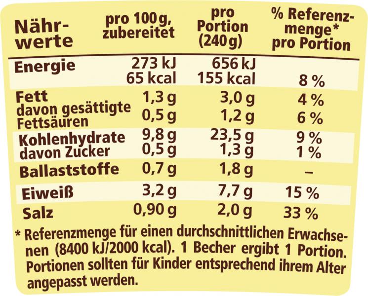 Maggi 5 Minuten Terrine Hühner-Nudeltopf