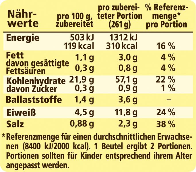 Maggi Wirtshaus Schinken-Nudeln