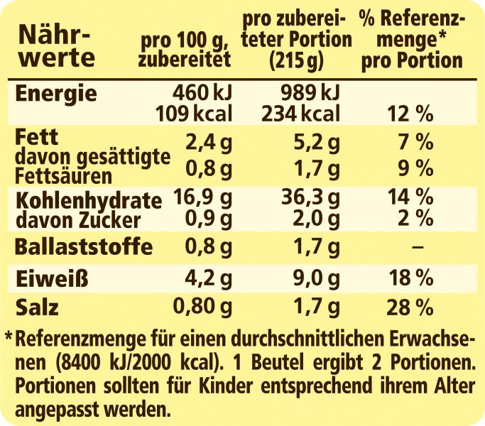 Maggi Wirtshaus Käse-Spätzle mit Röstzwiebeln
