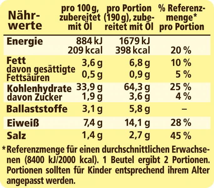 Maggi Wirtshaus Gebratene Würze Nudeln