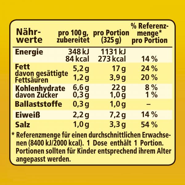 Maggi Ein Teller Reistopf mit Huhn