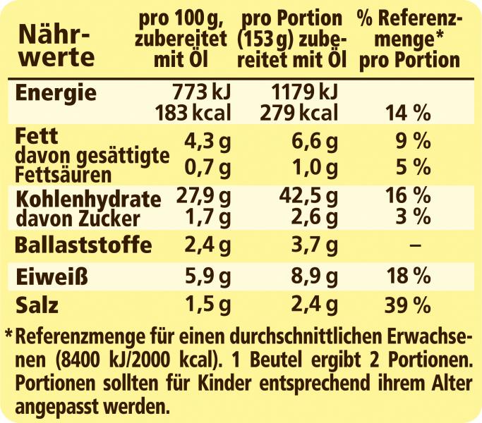 Maggi Magic Asia Gebratene Nudeln 5 Spices