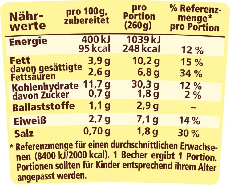 Maggi 5 Minuten Terrine Nudeln in Waldpilzrahmsauce