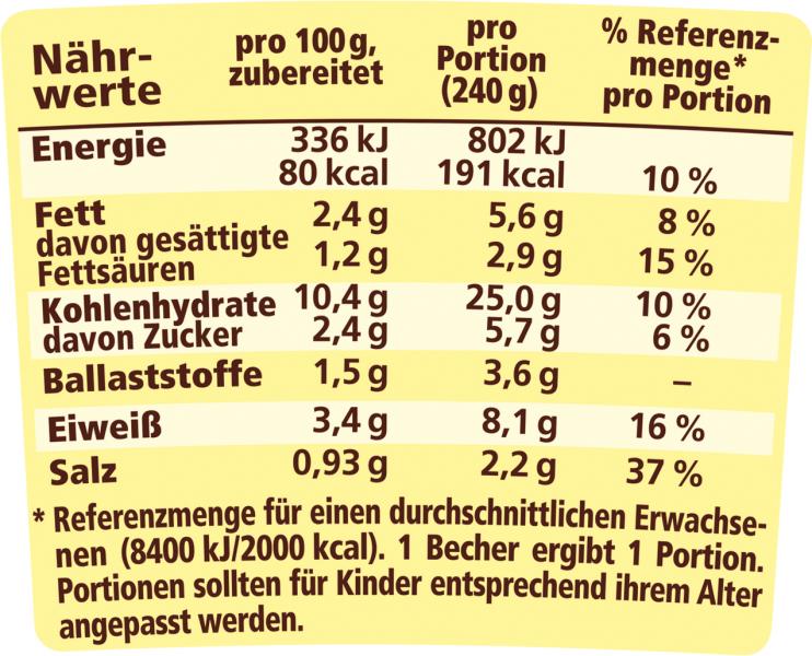Maggi 5 Minuten Terrine Linsentopf mit Kartoffeln