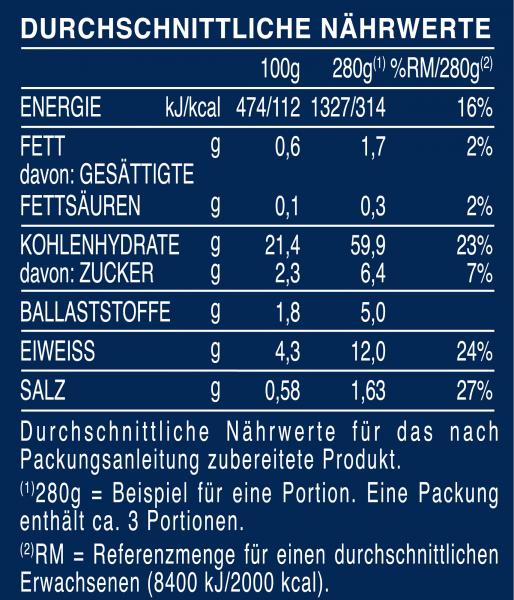 Barilla Pasta & Sauce Set Spaghetti Tomate und Basilikum