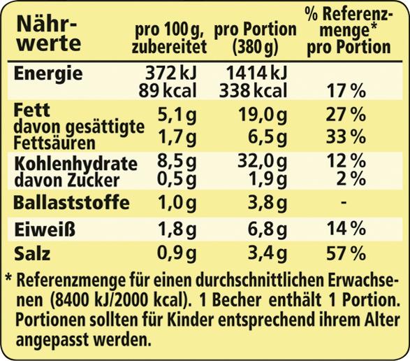 Maggi Topfinito Kartoffelsuppe mit Würstchen