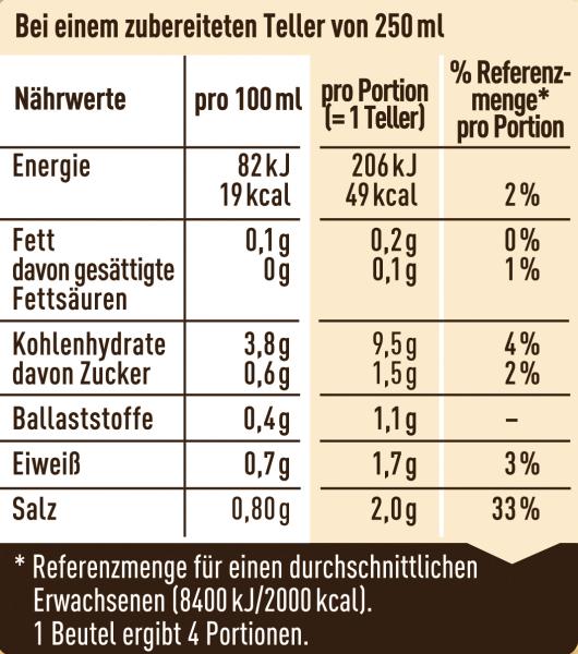 Maggi Guten Appetit Frühlings Suppe