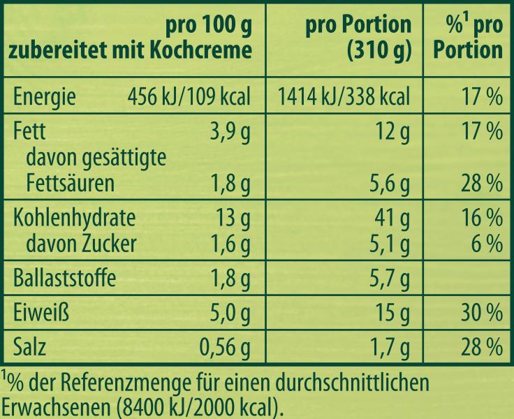 Knorr Fix Nudel-Broccoli Auflauf