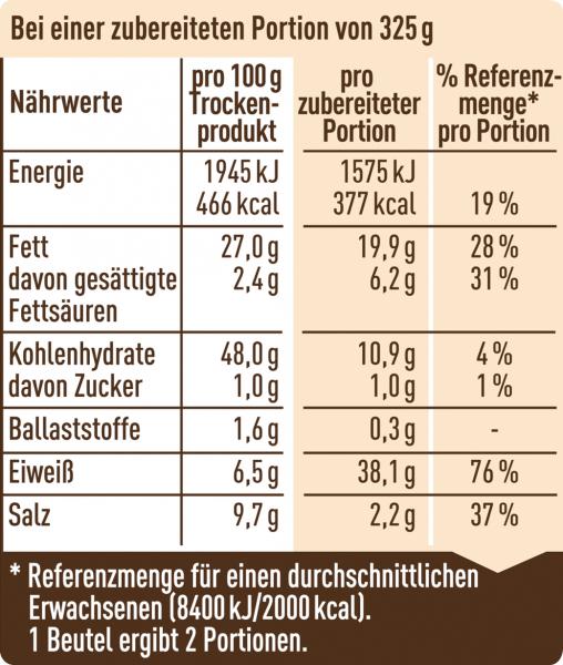 Maggi Idee für Rahm Geschnetzeltes