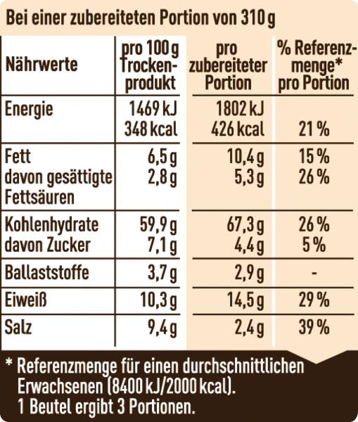 Maggi Idee für Spaghetti alla Carbonara