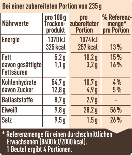 Maggi Idee für Ungarisches Gulasch