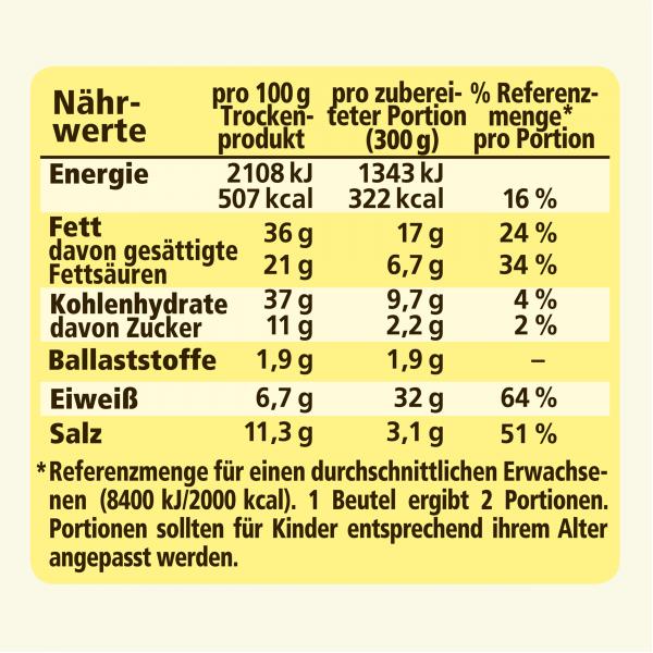 Maggi fix & frisch Geschnetzeltes Zürcher Art