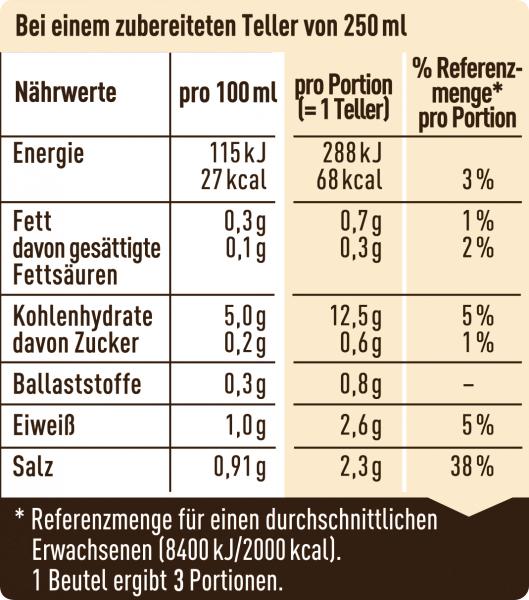 Maggi Guten Appetit, Fleischklößchen Suppe