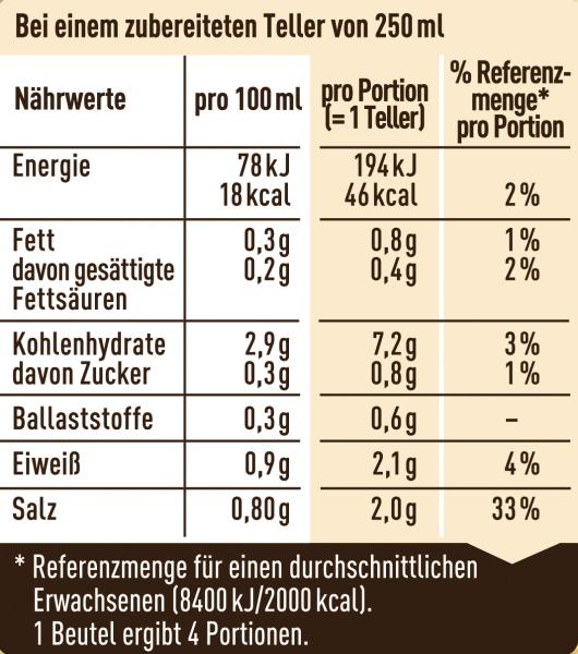 Maggi Guten Appetit Hochzeitssuppe