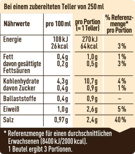 Maggi Guten Appetit, Sonntagssuppe