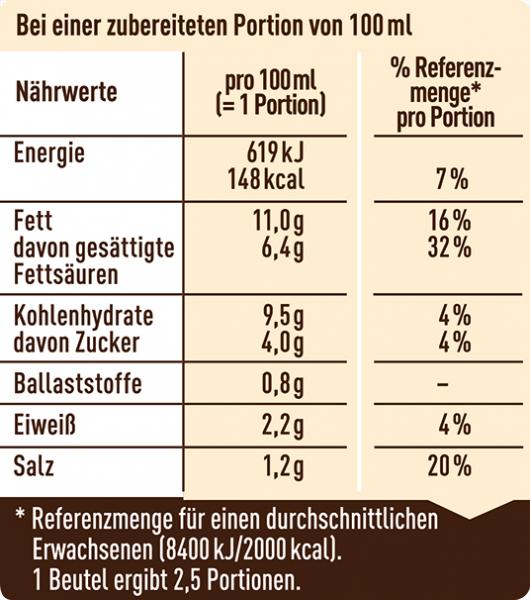 Maggi Für Genießer Zwiebel Rahmsauce