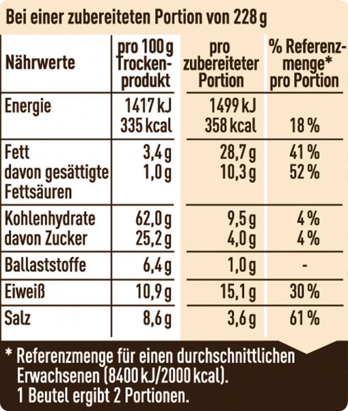 Maggi Idee für Würstchen Gulasch