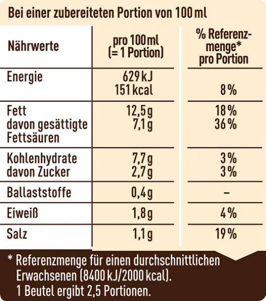 Maggi Für Genießer Champignon Rahmsauce