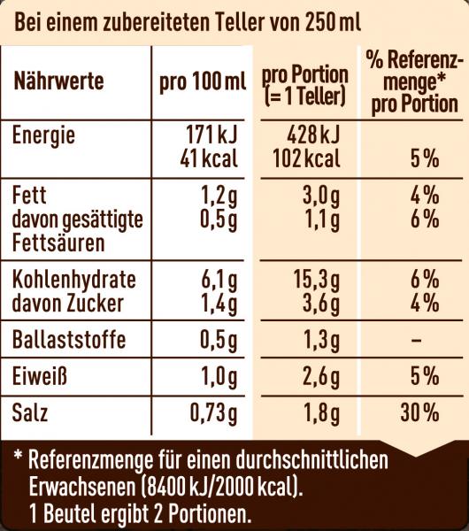 Maggi Für Genießer Thai-Kokos Suppe