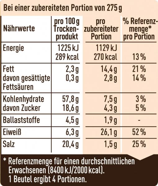 Maggi Natürlich & Bewusst Lachs mit Zucchini & Tomaten mariniert vom Blech