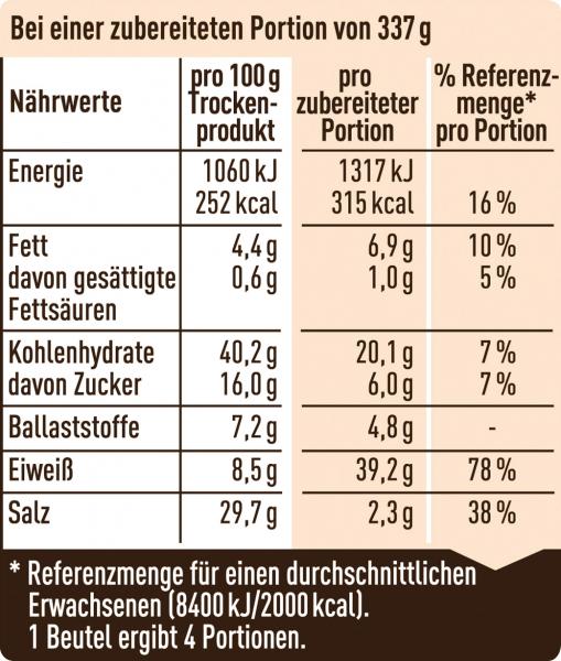 Maggi Natürlich & Bewusst Hähnchen mit Gemüse & Kartoffeln mariniert vom Blech