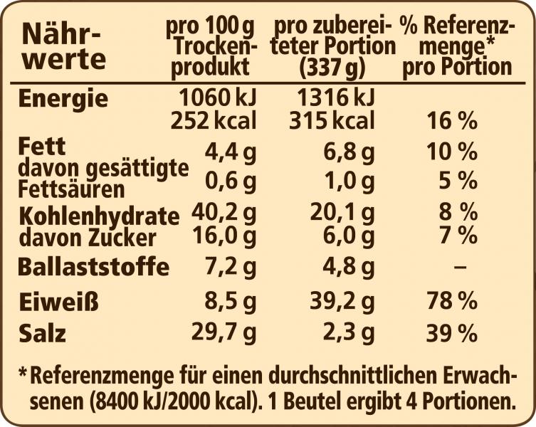 Maggi Natürlich & Bewusst Hähnchen mit Gemüse & Kartoffeln mariniert vom Blech