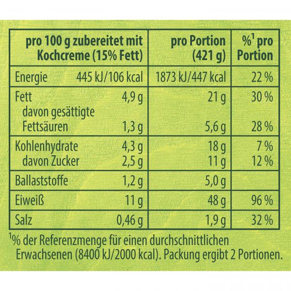 Knorr Fix Paprika Hähnchen Pfanne