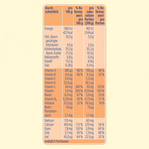 Nestlé Beba Milchbrei, Grieß, nach dem 4. Monat, Faltschachtel