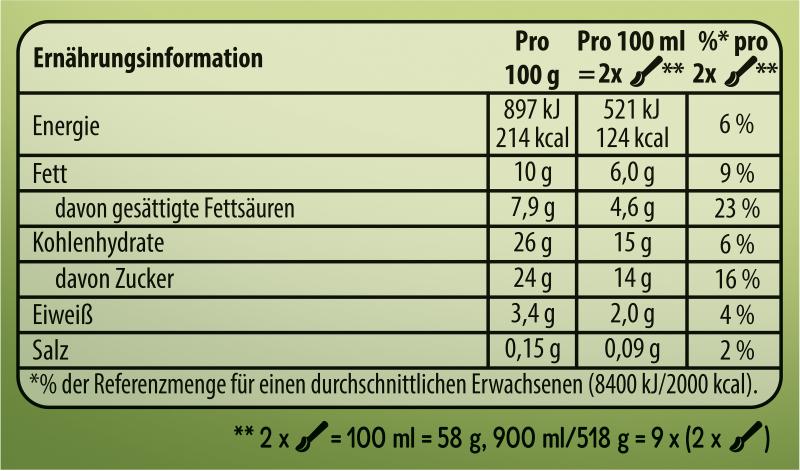 Cremissimo Haselnuss Traum