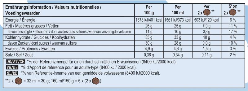 Ben & Jerry's Cookie Dough Peaces