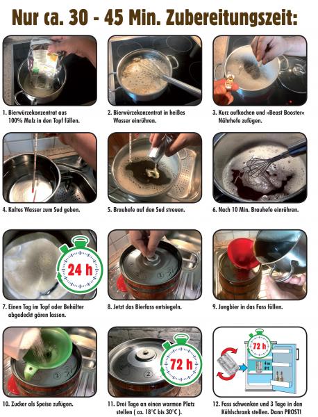 Braukönig Bier-Braufass Express Black Edition