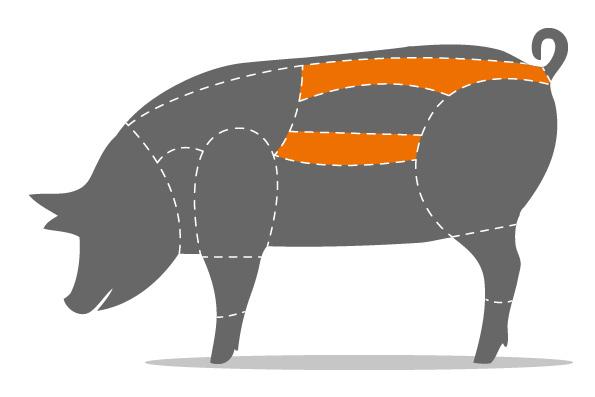 Minutensteak aus dem Schweinerücken