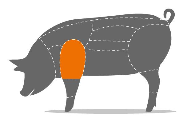 Schulterbraten wie gewachsen