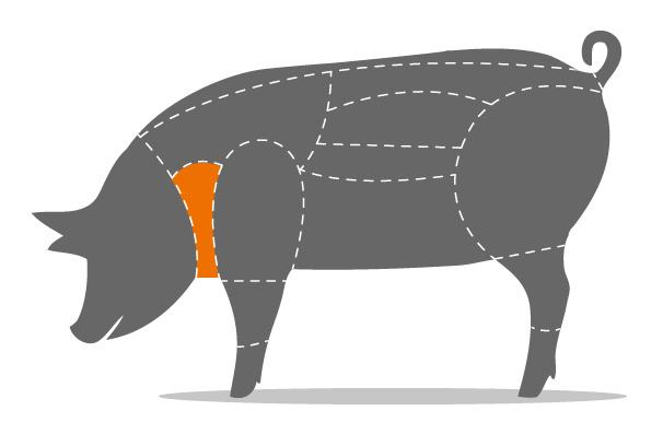 Dicke Rippe in Scheiben