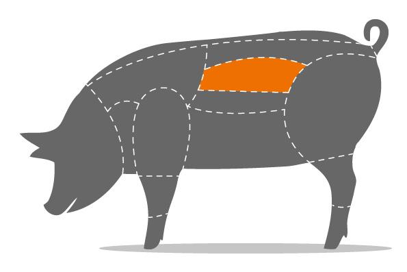 Filetspieße vom Schwein