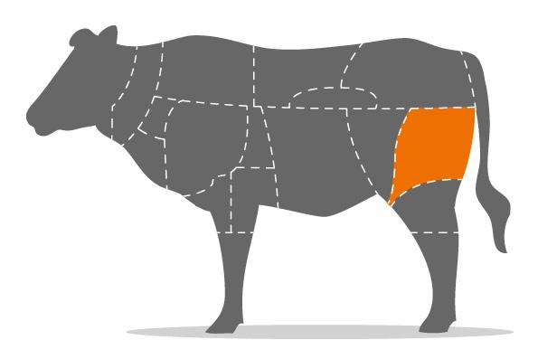 Rindersteaks aus der Keule 